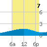 Raccoon Point tide chart for Wednesday, August 7, 2024
