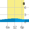 Raccoon Point tide chart for Thursday, August 8, 2024