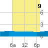 Raccoon Point tide chart for Friday, August 9, 2024