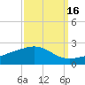 Raccoon Point tide chart for Monday, September 16, 2024