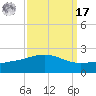 Raccoon Point tide chart for Tuesday, September 17, 2024