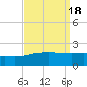 Raccoon Point tide chart for Wednesday, September 18, 2024
