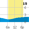 Raccoon Point tide chart for Thursday, September 19, 2024