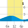 Raccoon Point tide chart for Sunday, September 1, 2024