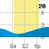 Raccoon Point tide chart for Friday, September 20, 2024