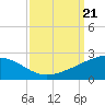 Raccoon Point tide chart for Saturday, September 21, 2024