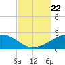 Raccoon Point tide chart for Sunday, September 22, 2024