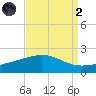 Raccoon Point tide chart for Monday, September 2, 2024