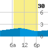 Raccoon Point tide chart for Monday, September 30, 2024