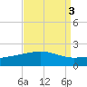 Raccoon Point tide chart for Tuesday, September 3, 2024