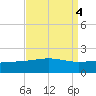 Raccoon Point tide chart for Wednesday, September 4, 2024