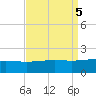 Raccoon Point tide chart for Thursday, September 5, 2024