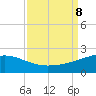 Raccoon Point tide chart for Sunday, September 8, 2024