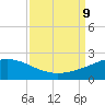 Raccoon Point tide chart for Monday, September 9, 2024