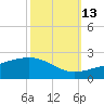 Raccoon Point tide chart for Sunday, October 13, 2024