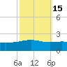 Raccoon Point tide chart for Tuesday, October 15, 2024