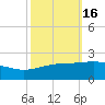 Raccoon Point tide chart for Wednesday, October 16, 2024