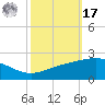 Raccoon Point tide chart for Thursday, October 17, 2024