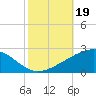 Raccoon Point tide chart for Saturday, October 19, 2024