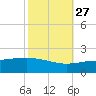 Raccoon Point tide chart for Sunday, October 27, 2024