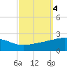 Raccoon Point tide chart for Friday, October 4, 2024
