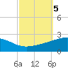 Raccoon Point tide chart for Saturday, October 5, 2024