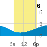 Raccoon Point tide chart for Sunday, October 6, 2024