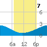 Raccoon Point tide chart for Monday, October 7, 2024
