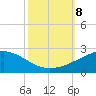 Raccoon Point tide chart for Tuesday, October 8, 2024