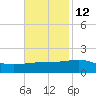 Raccoon Point tide chart for Tuesday, November 12, 2024