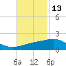 Raccoon Point tide chart for Wednesday, November 13, 2024