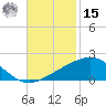 Raccoon Point tide chart for Friday, November 15, 2024