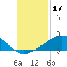 Raccoon Point tide chart for Sunday, November 17, 2024