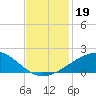 Raccoon Point tide chart for Tuesday, November 19, 2024