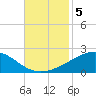 Raccoon Point tide chart for Tuesday, November 5, 2024