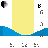 Raccoon Point tide chart for Friday, November 8, 2024