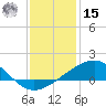 Raccoon Point tide chart for Sunday, December 15, 2024