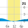 Raccoon Point tide chart for Saturday, December 21, 2024