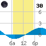 Raccoon Point tide chart for Monday, December 30, 2024