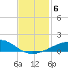Raccoon Point tide chart for Friday, December 6, 2024