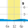 Raccoon Point tide chart for Monday, December 9, 2024
