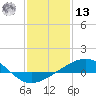 Raccoon Point tide chart for Monday, January 13, 2025