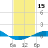 Raccoon Point tide chart for Wednesday, January 15, 2025