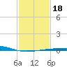 Raccoon Point tide chart for Saturday, January 18, 2025