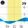 Raccoon Point tide chart for Wednesday, January 29, 2025