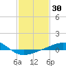 Raccoon Point tide chart for Thursday, January 30, 2025