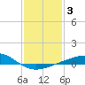 Raccoon Point tide chart for Friday, January 3, 2025