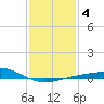 Raccoon Point tide chart for Saturday, January 4, 2025