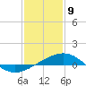 Raccoon Point tide chart for Thursday, January 9, 2025