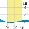 Raccoon Point tide chart for Thursday, February 13, 2025
